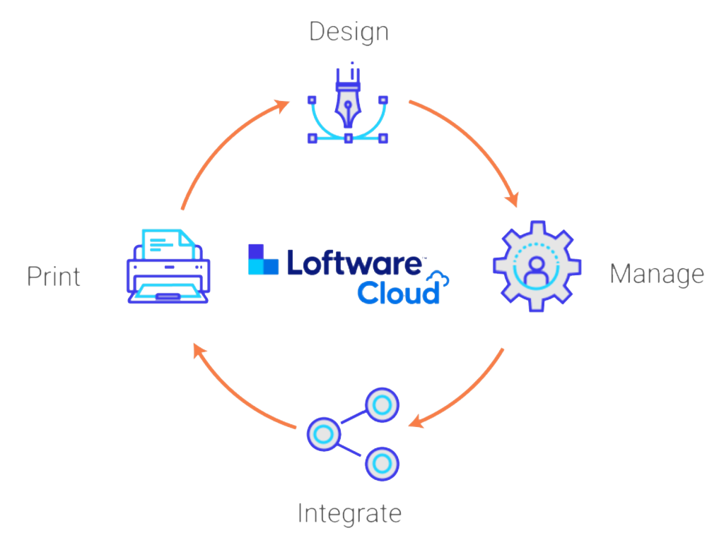 In the Cloud Loftware Cloud labeling
