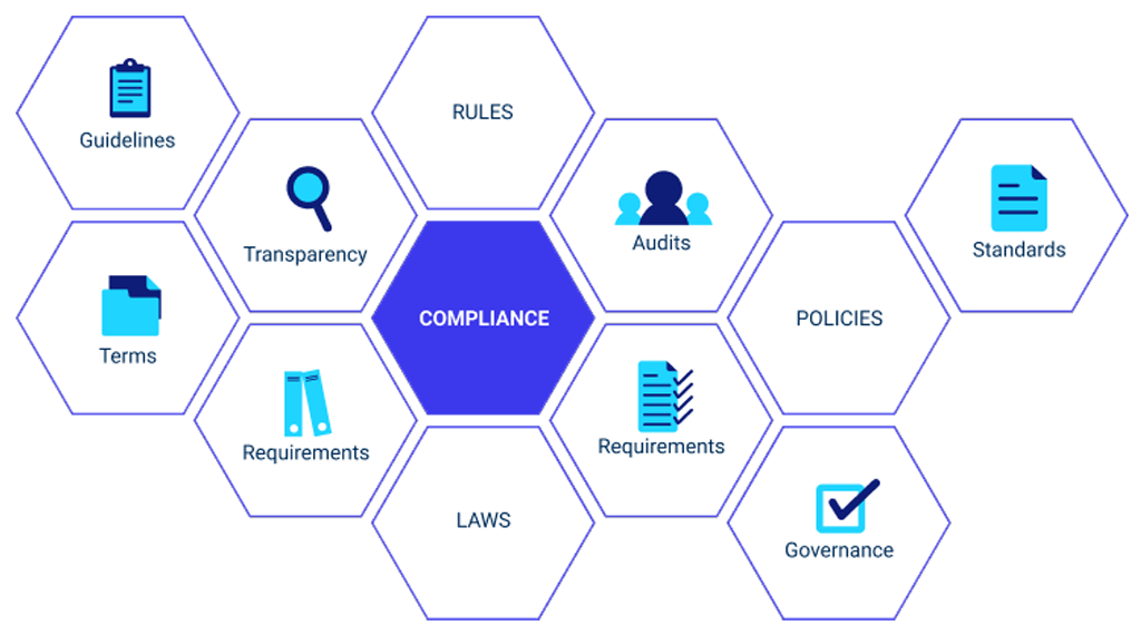 Operating in a regulated environment with Loftware Cloud